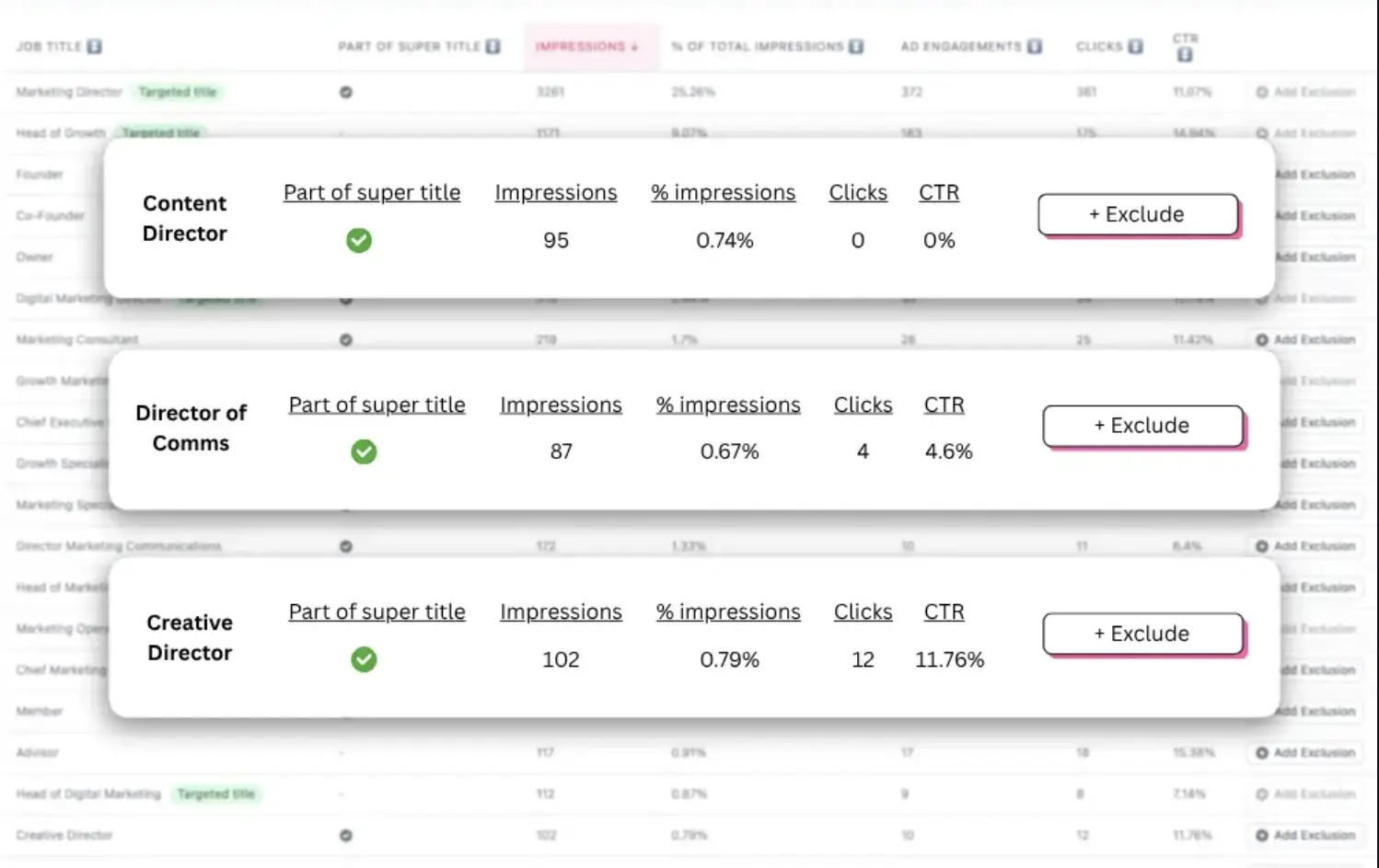 Optimize LinkedIn campaigns with Salesforce lead data