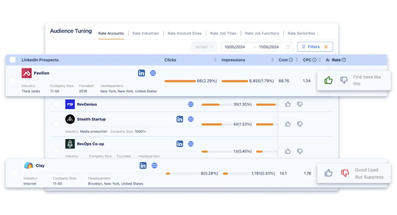 DemandSense LinkedIn attribution tool dashboard