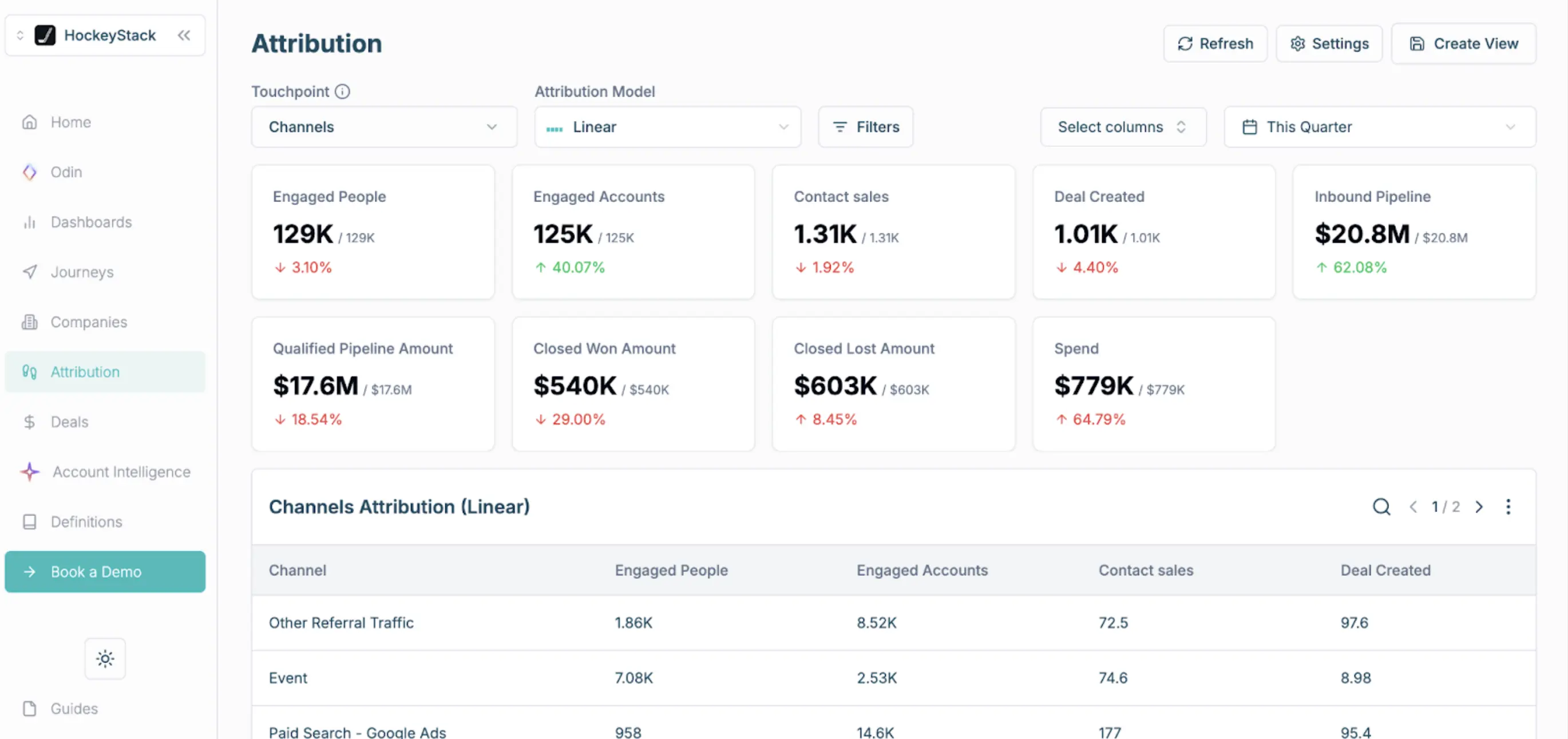 HockeyStack LinkedIn attribution tool dashboard